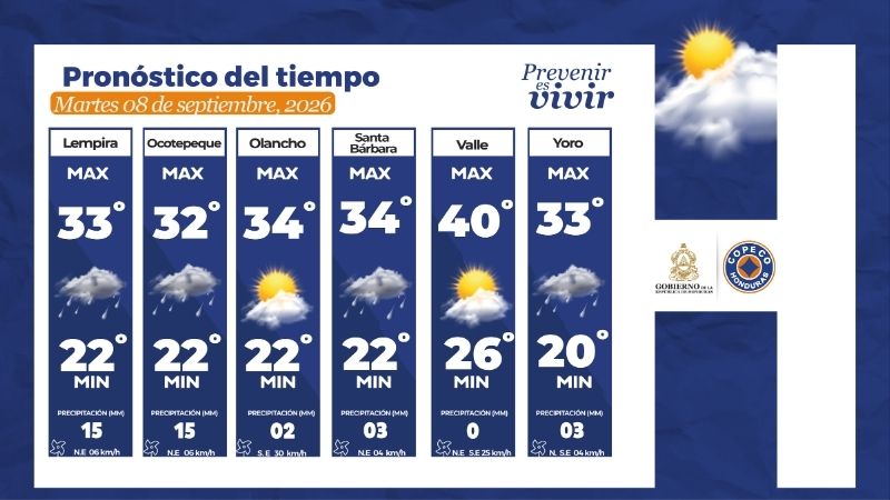 Clima honduras