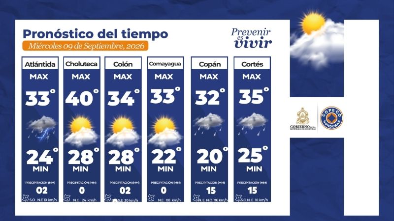 Clima honduras