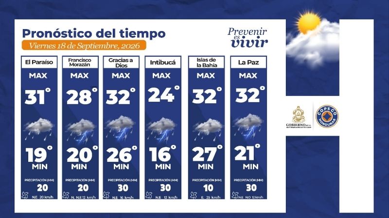 Clima Honduras
