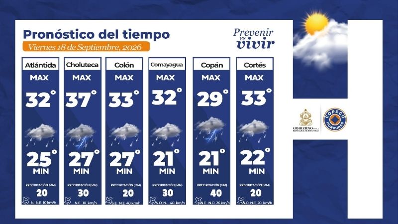 Clima Honduras