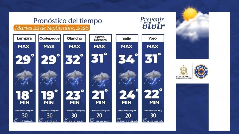 Clima Honduras