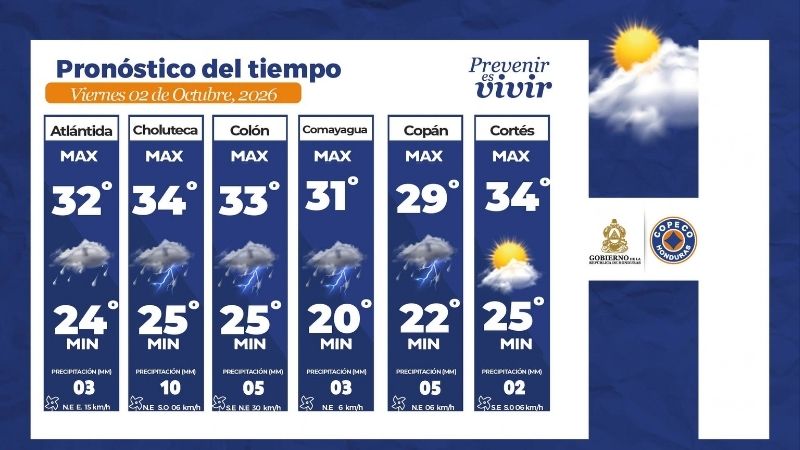 Clima Honduras