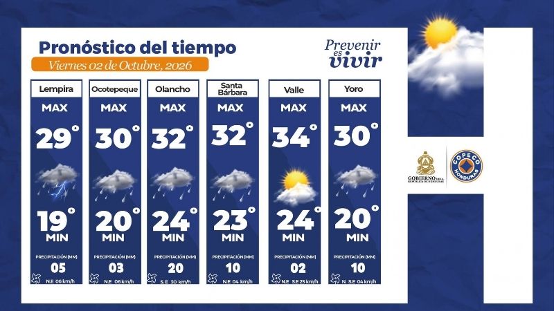 Clima Honduras